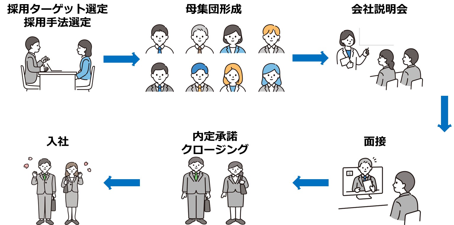 サービス画像