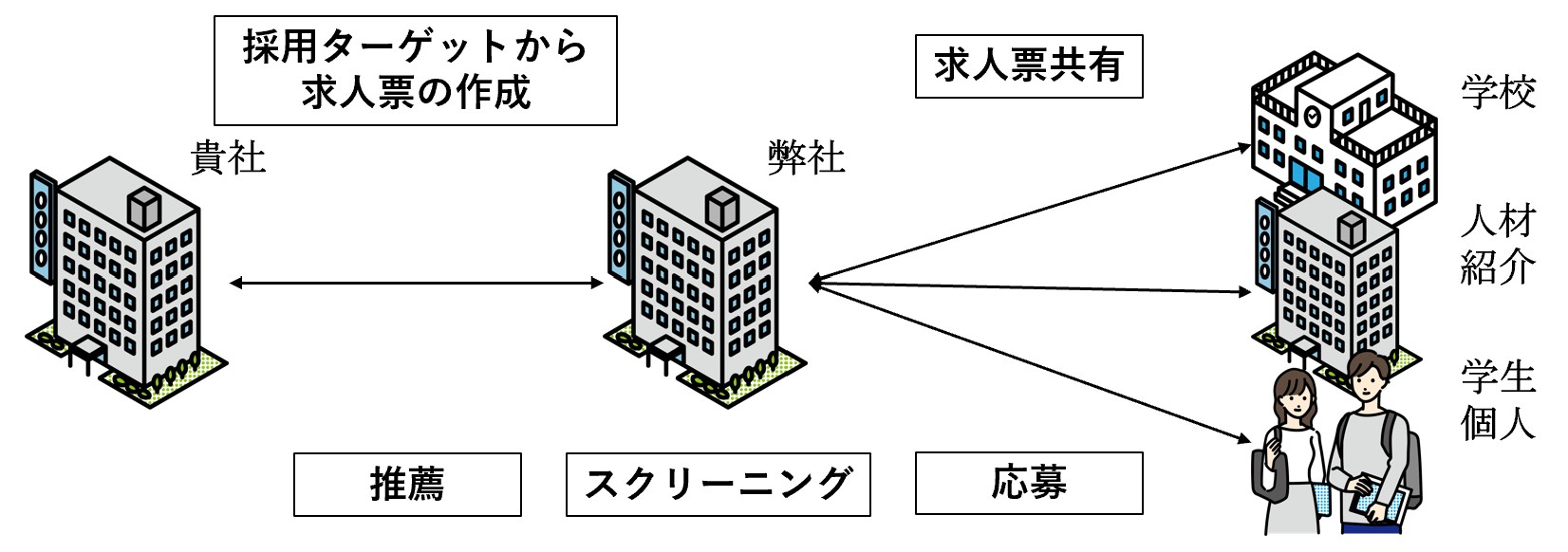 サービス画像